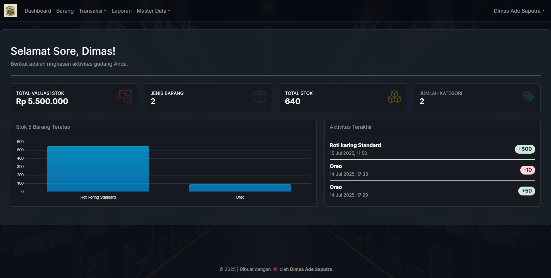 Tampilan dashboard sistem gudang